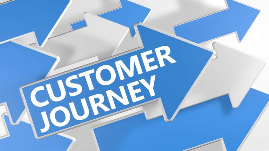 B2B customer journey